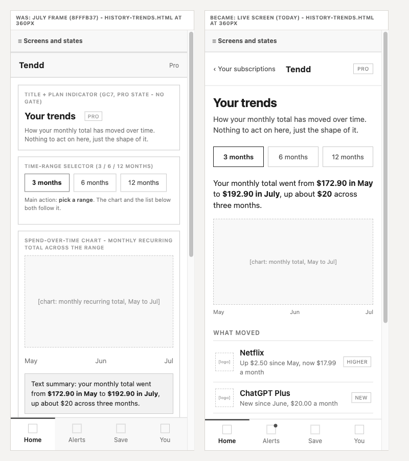 History and Trends at 360px, was and became