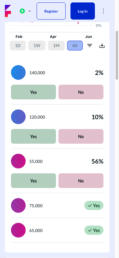 Futuur Bet